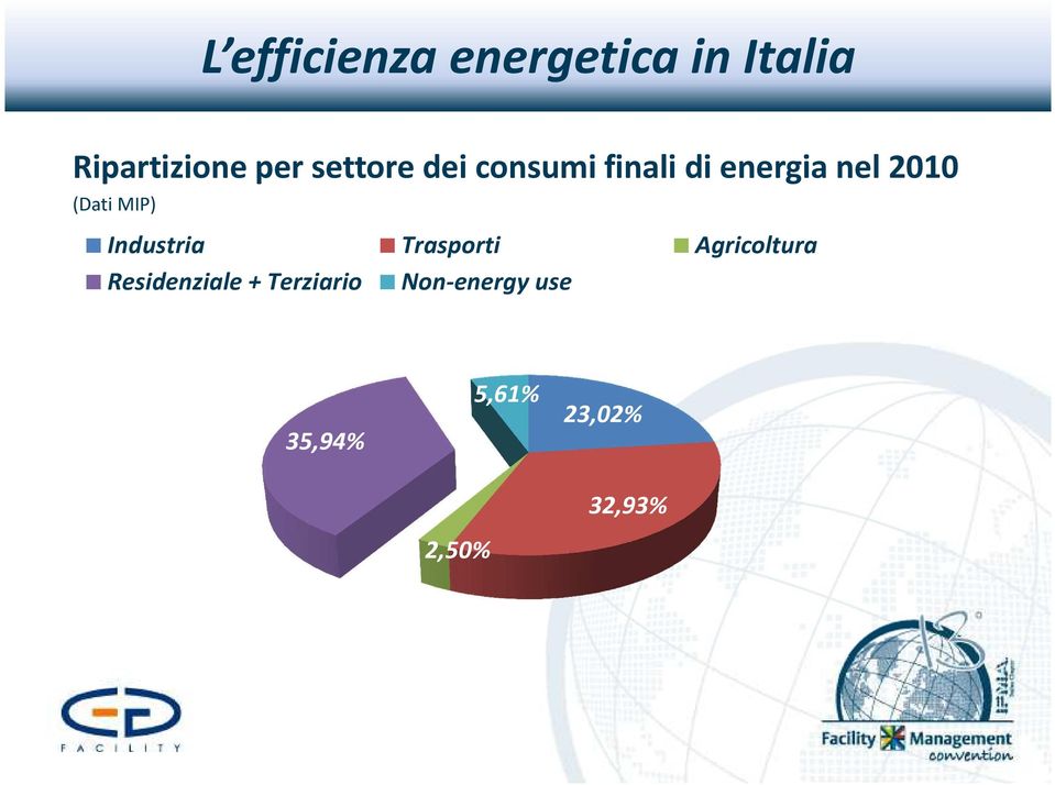 MIP) Industria Trasporti Agricoltura Residenziale +