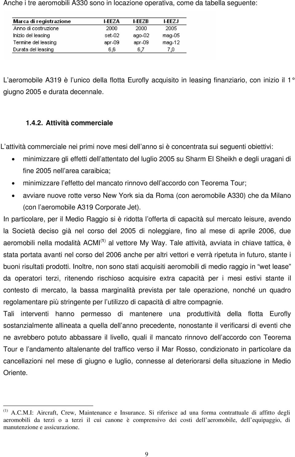 Attività commerciale L attività commerciale nei primi nove mesi dell anno si è concentrata sui seguenti obiettivi: minimizzare gli effetti dell attentato del luglio 2005 su Sharm El Sheikh e degli