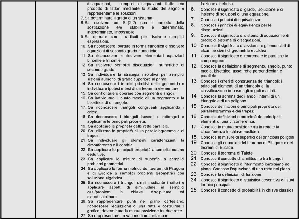 Sa riconoscere, portare in forma canonica e risolvere equazioni di secondo grado numeriche. 11. Sa riconoscere e risolvere elementari equazioni binomie e trinomie. 12.