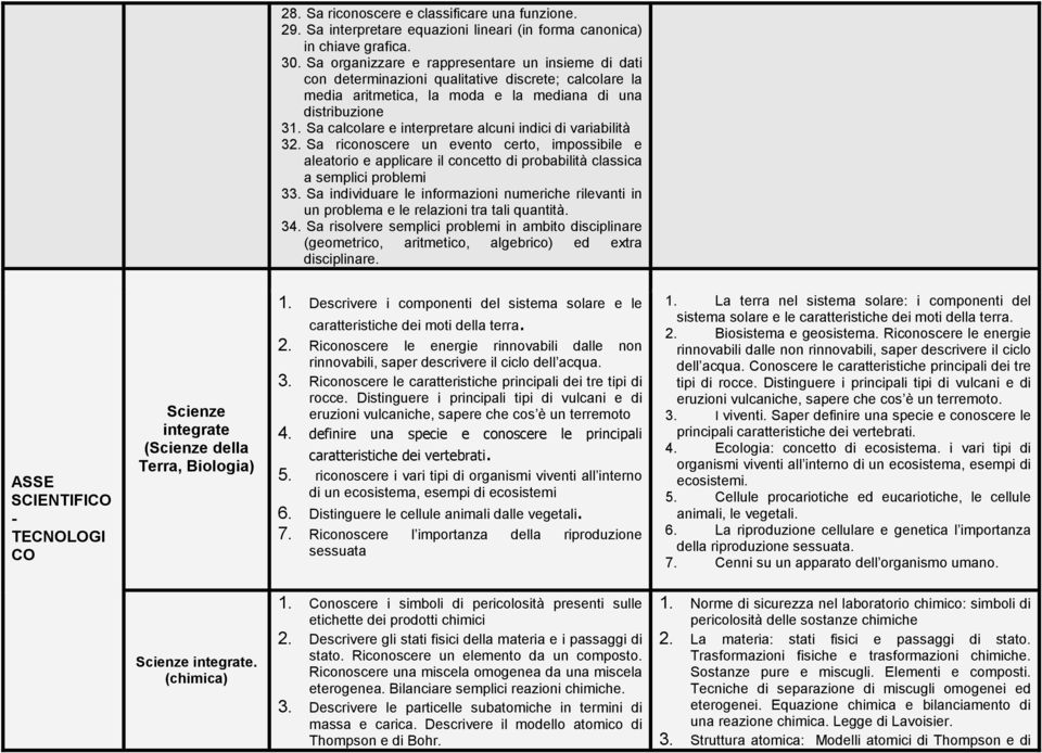 Sa calcolare e interpretare alcuni indici di variabilità 32. Sa riconoscere un evento certo, impossibile e aleatorio e applicare il concetto di probabilità classica a semplici problemi 33.