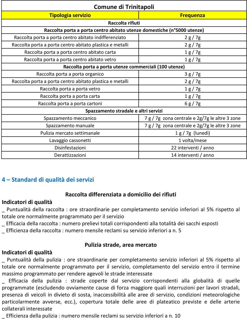 Raccolta porta a porta centro abitato plastica e metalli Raccolta porta a porta vetro Raccolta porta a porta carta Raccolta porta a porta cartoni 7 g / 7g zona centrale e 2g/7g le altre 3 zone 7 g /