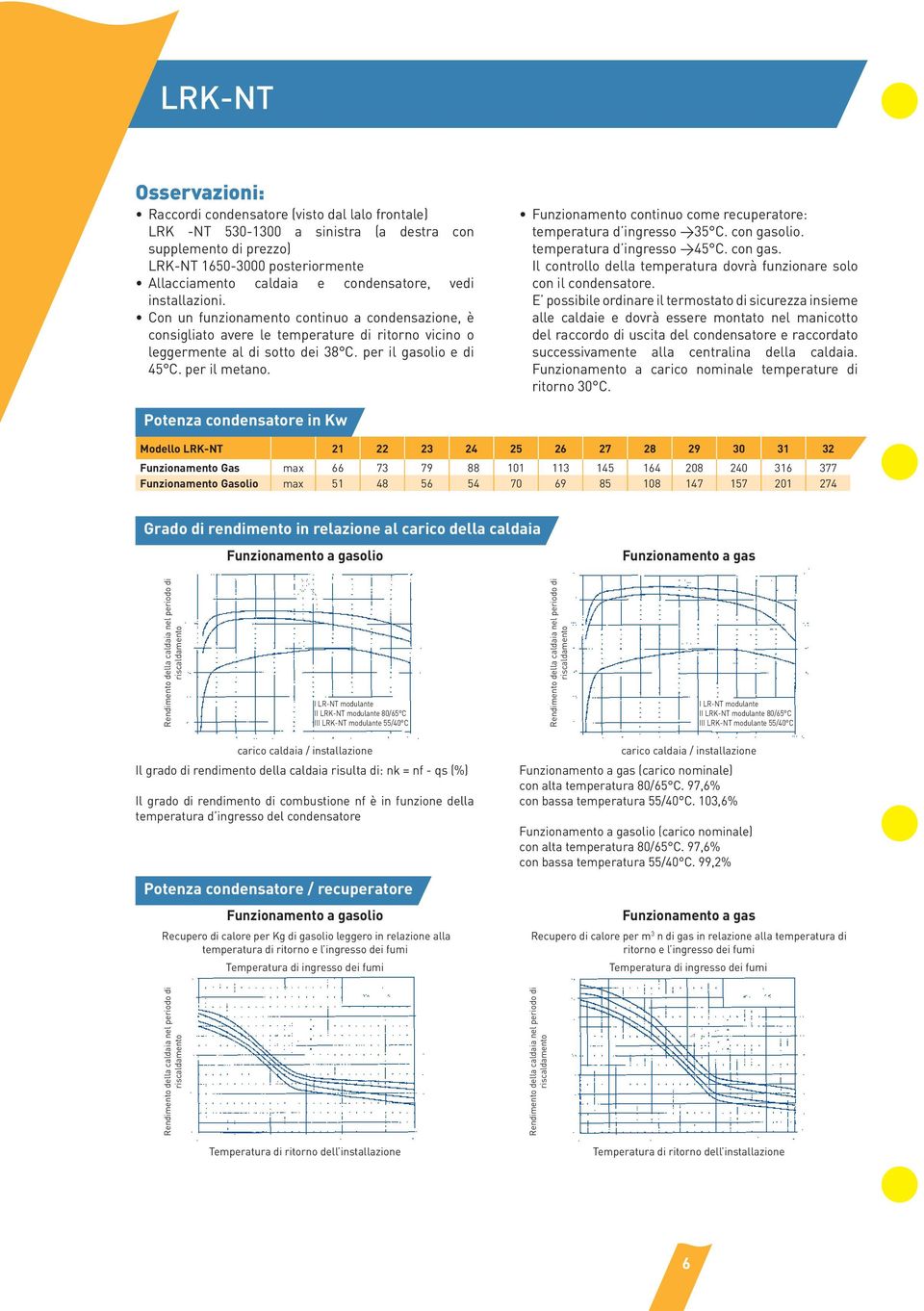 Funzionanto continuo co rcuprator: tpratura d ingrsso >35 C. con gasolio. tpratura d ingrsso >45 C. con gas. Il controllo dlla tpratura dovrà funzionar solo con il.