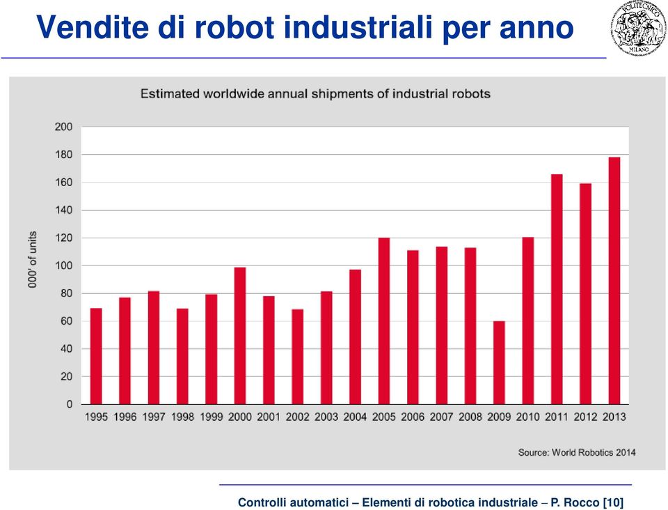 Controlli utomtici