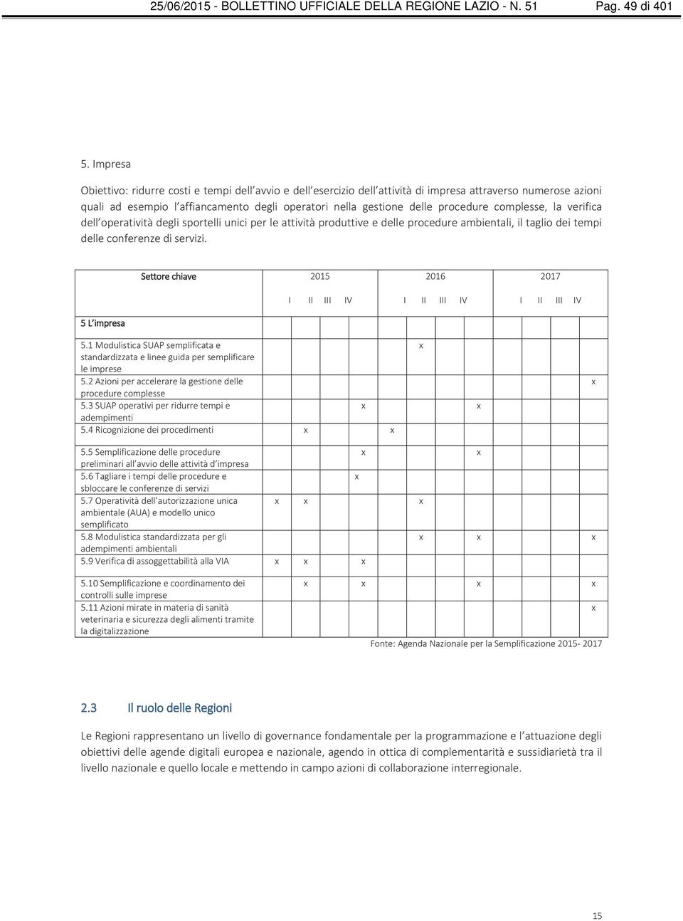 procedure complesse, la verifica dell operatività degli sportelli unici per le attività produttive e delle procedure ambientali, il taglio dei tempi delle conferenze di servizi.