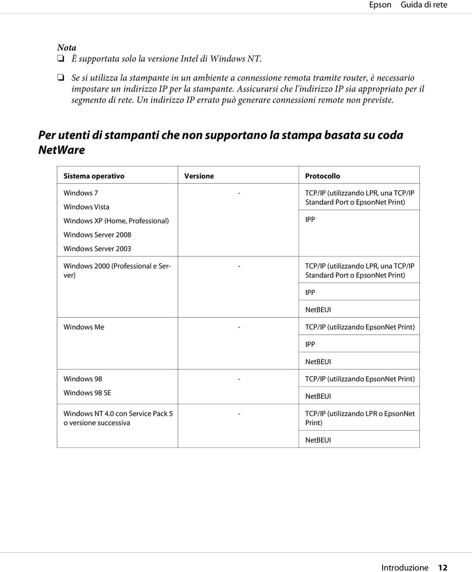 Per utenti di stampanti che non supportano la stampa basata su coda NetWare Sistema operativo Versione Protocollo Windows 7 Windows Vista Windows XP (Home, Professional) Windows Server 2008 Windows
