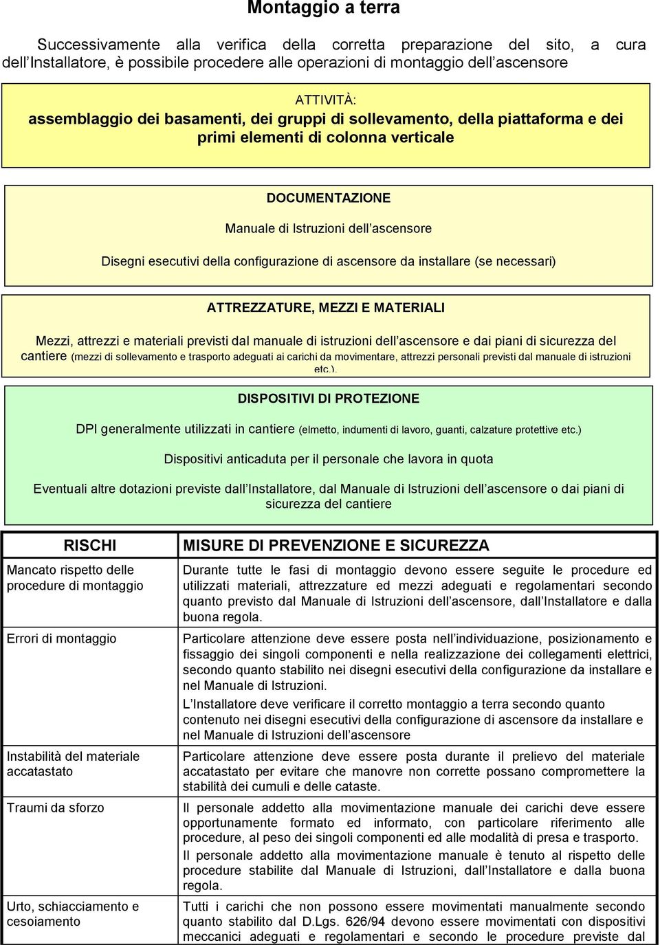 configurazione di ascensore da installare (se necessari) ATTREZZATURE, MEZZI E MATERIALI Mezzi, attrezzi e materiali previsti dal manuale di istruzioni dell ascensore e dai piani di sicurezza del