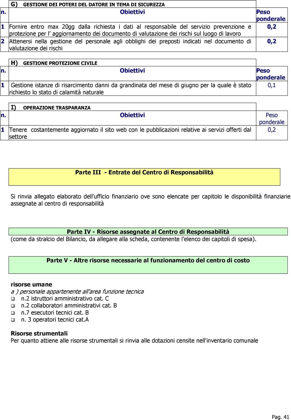 Gestione istanze di risarcimento danni da grandinata del mese di giugno per la quale è stato 0,1 richiesto lo stato di calamità naturale I) OPERAZIONE TRASPARANZA 1 Tenere costantemente aggiornato il