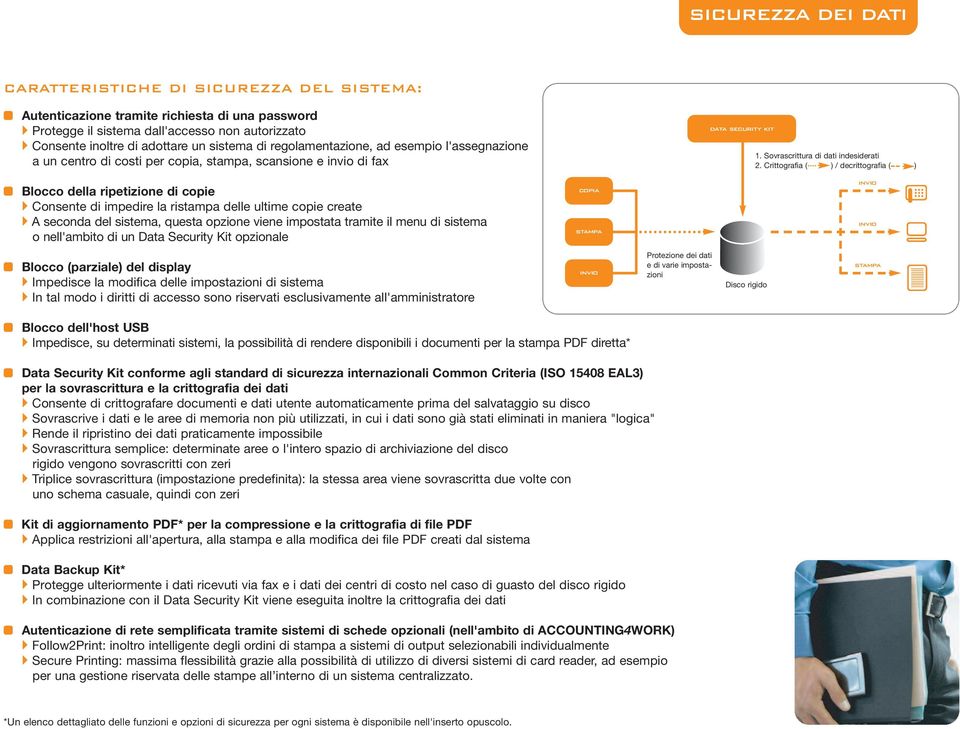 create A seconda del sistema, questa opzione viene impostata tramite il menu di sistema o nell'ambito di un Data Security Kit opzionale copia stampa data security kit.