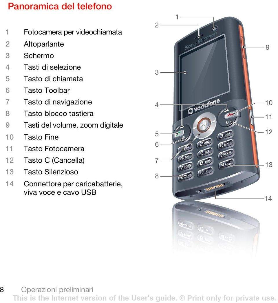 volume, zoom digitale 10 Tasto Fine 11 Tasto Fotocamera 12 Tasto C (Cancella) 13 Tasto Silenzioso 14