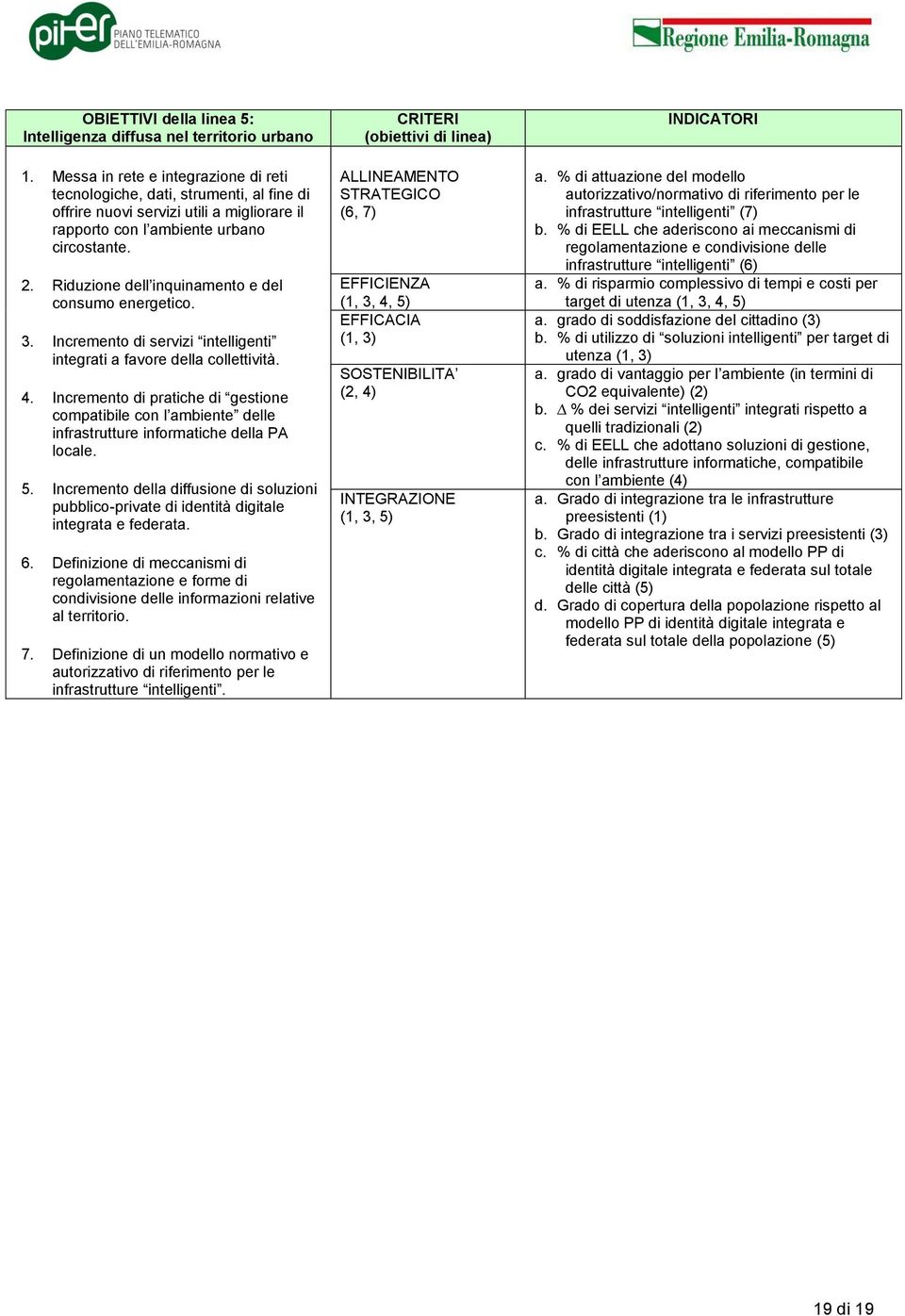 Riduzione dell inquinamento e del consumo energetico. 3. Incremento di servizi intelligenti integrati a favore della collettività. 4.