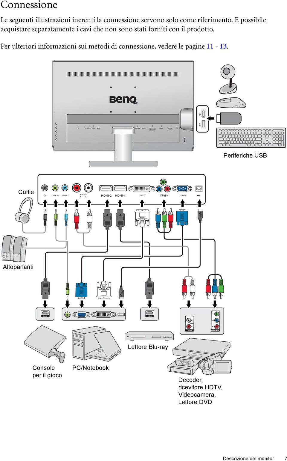 Per ulteriori informazioni sui metodi di connessione, vedere le pagine 11-13.