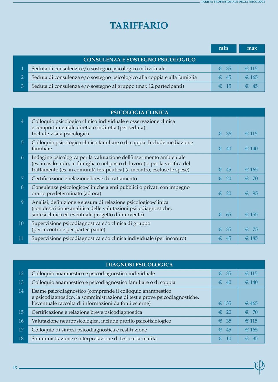 clinica e comportamentale diretta o indiretta (per seduta). Include visita psicologica 35 115 5 Colloquio psicologico clinico familiare o di coppia.