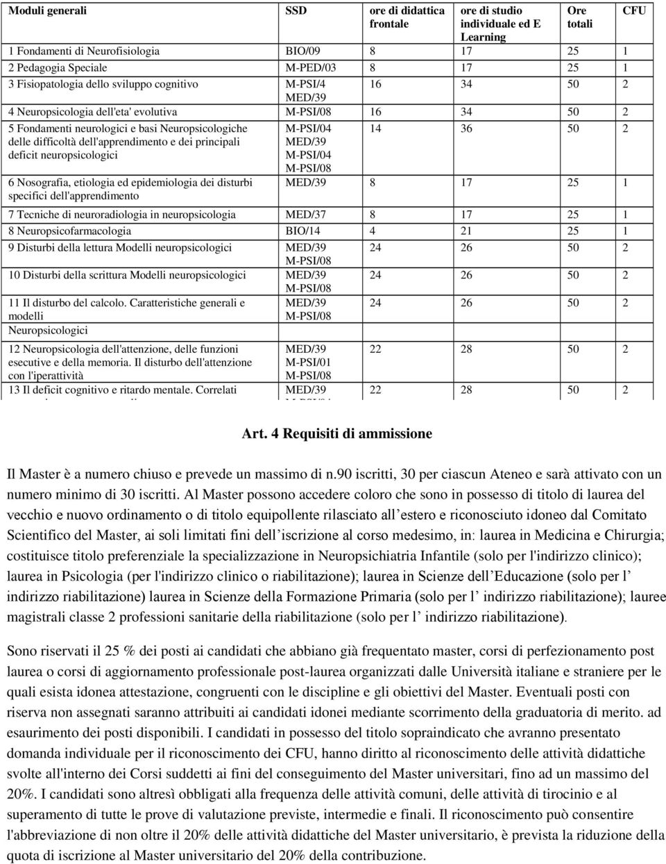 2 4 Neuropsicologia dell'eta' evolutiva 16 34 50 2 5 Fondamenti neurologici e basi Neuropsicologiche 14 36 50 2 delle difficoltà dell'apprendimento e dei principali deficit neuropsicologici 6