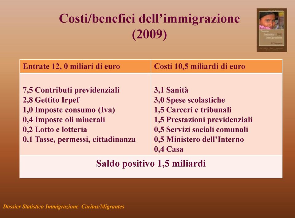 lotteria 0,1 Tasse, permessi, cittadinanza 3,1 Sanità 3,0 Spese scolastiche 1,5 Carceri e tribunali 1,5