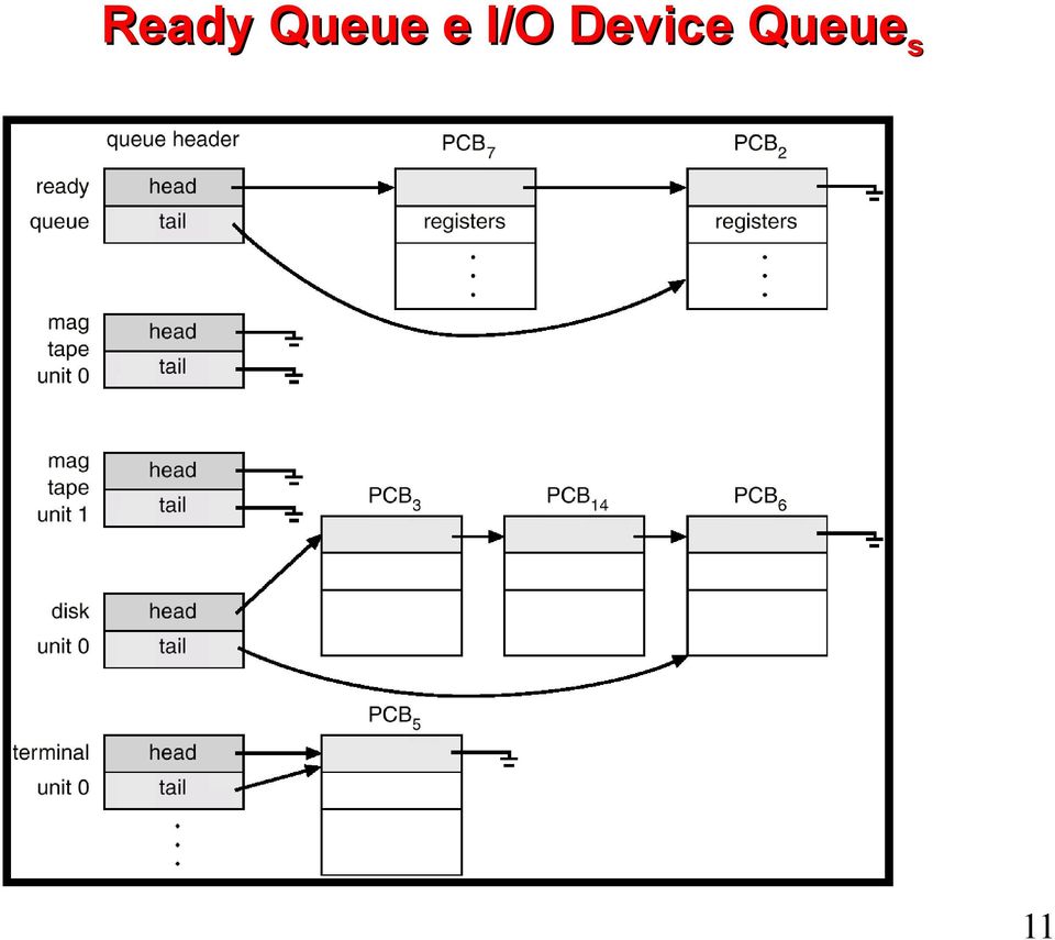 I/O