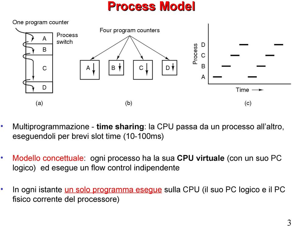 CPU virtuale (con un suo PC logico) ed esegue un flow control indipendente In ogni istante