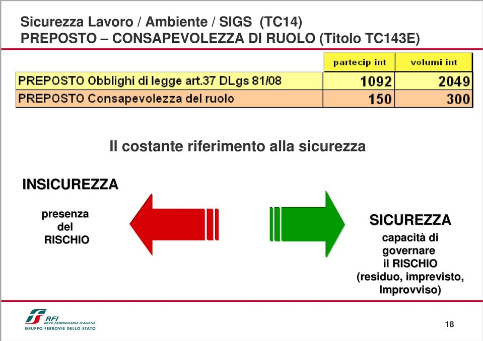 costante riferimento alla sicurezza presenza del RISCHIO