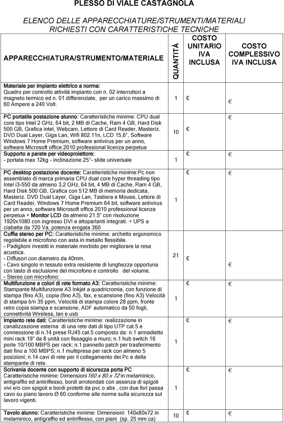 0 differenziale, per un carico massimo di 60 Ampere a 240 Volt.