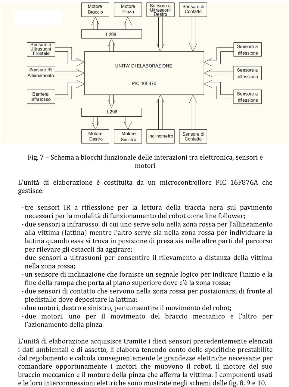 per l allineamento alla vittima (lattina) mentre l altro serve sia nella zona rossa per individuare la lattina quando essa si trova in posizione di presa sia nelle altre parti del percorso per