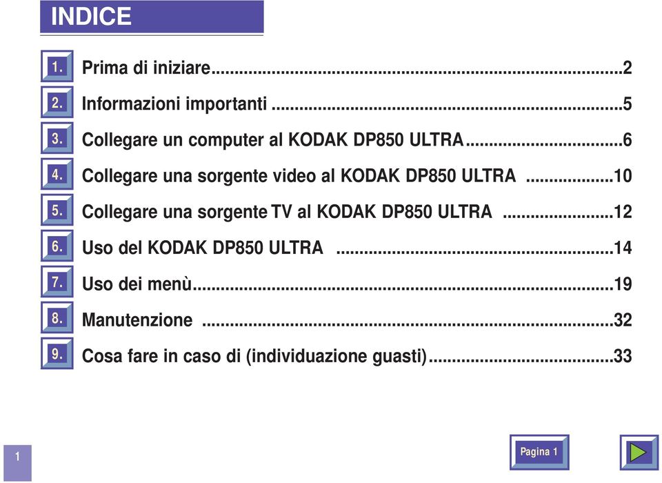 ..6 Collegare una sorgente video al KODAK DP850 ULTRA.