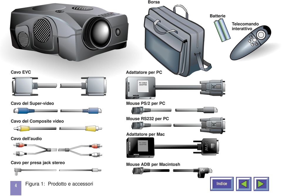 Composite video Mouse RS232 per PC Cavo dell'audio Adattatore per Mac