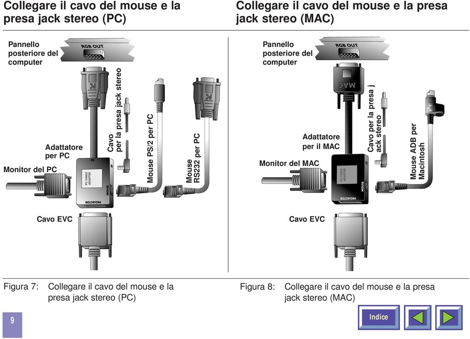 per PC Mouse RS232 per PC Monitor del MAC Adattatore per il MAC Cavo per la presa j ack stereo Mouse ADB per Macintosh Cavo EVC