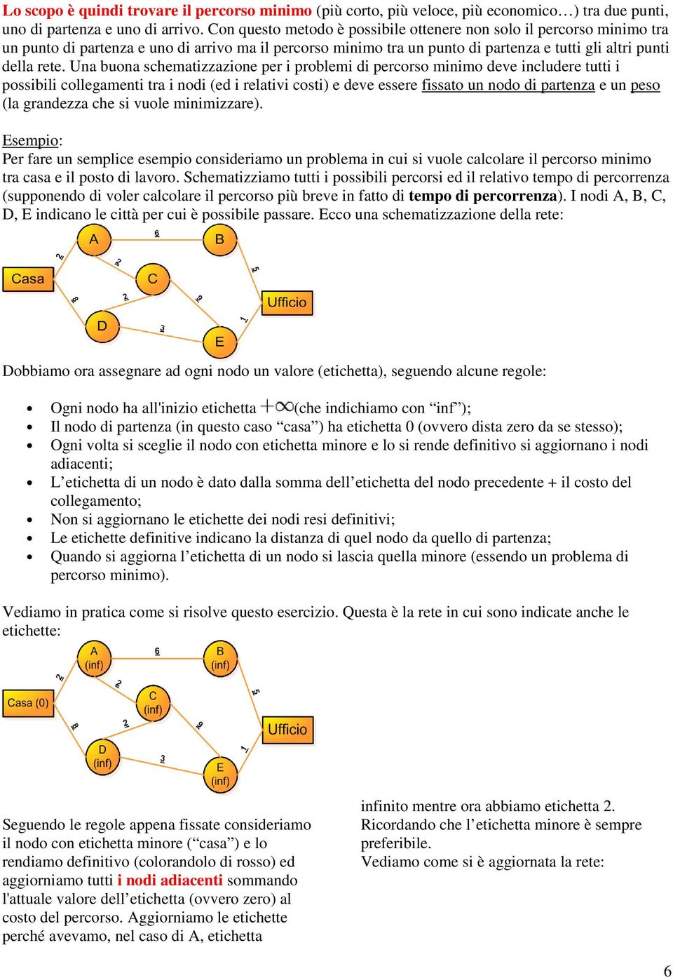 Una buona schematizzazione per i problemi di percorso minimo deve includere tutti i possibili collegamenti tra i nodi (ed i relativi costi) e deve essere fissato un nodo di partenza e un peso (la