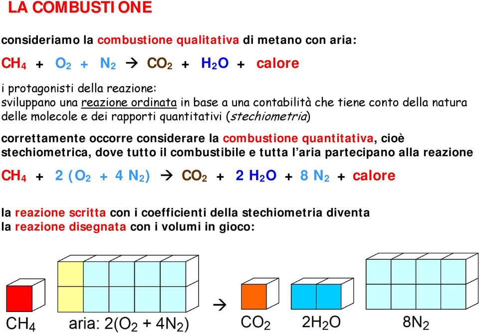 considerare la combustione quantitativa, cioè stechiometrica, dove tutto il combustibile e tutta l aria partecipano alla reazione CH 4 + 2 (O 2 + 4 N 2 ) CO 2 + 2 H 2 O + 8N 2 + calore sono la