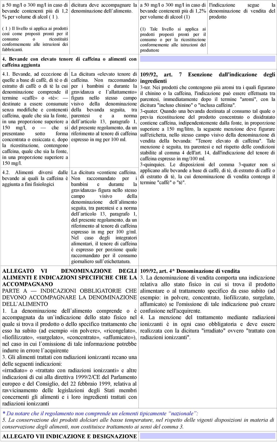 dicitura deve accompagnare la denominazione dell alimento. 4. Bevande con elevato tenore di caffeina o alimenti con caffeina aggiunta 4.1.