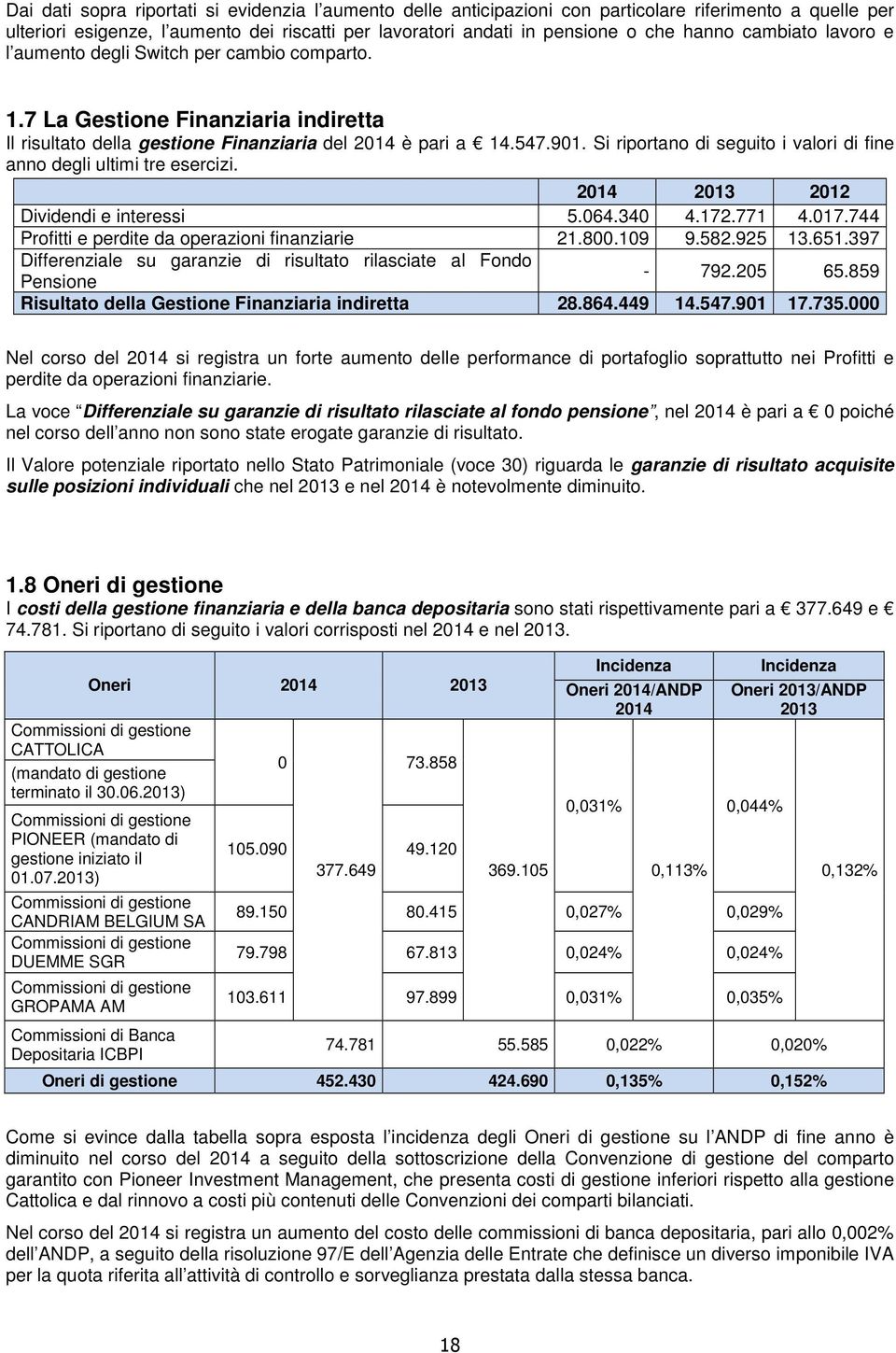 Si riportano di seguito i valori di fine anno degli ultimi tre esercizi. 2014 2013 2012 Dividendi e interessi 5.064.340 4.172.771 4.017.744 Profitti e perdite da operazioni finanziarie 21.800.109 9.