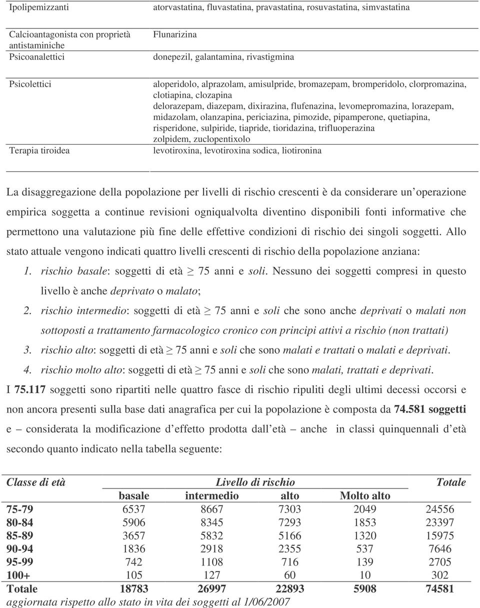 levomepromazina, lorazepam, midazolam, olanzapina, periciazina, pimozide, pipamperone, quetiapina, risperidone, sulpiride, tiapride, tioridazina, trifluoperazina zolpidem, zuclopentixolo