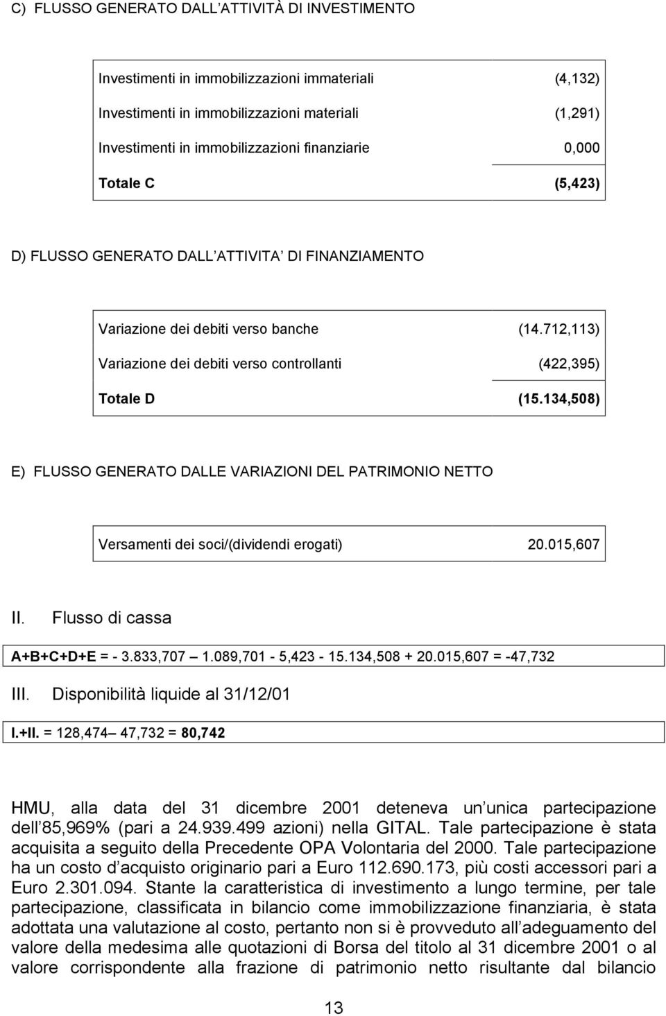 134,508) E) FLUSSO GENERATO DALLE VARIAZIONI DEL PATRIMONIO NETTO Versamenti dei soci/(dividendi erogati) 20.015,607 II. Flusso di cassa A+B+C+D+E = - 3.833,707 1.089,701-5,423-15.134,508 + 20.