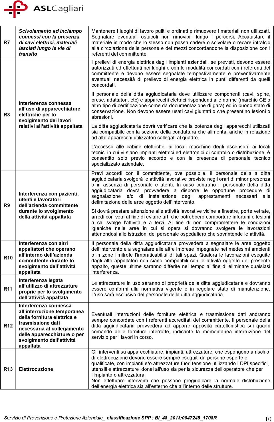 altri appaltatori che operano all interno dell azienda committente durante lo svolgimento dell attività appaltata Interferenza legata all utilizzo di attrezzature proprie per lo svolgimento dell