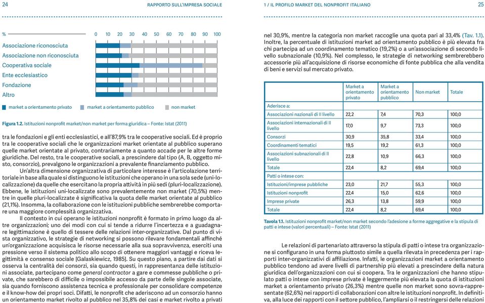 Istituzioni nonprofit market/non market per forma giuridica Fonte: Istat (2011) tra le fondazioni e gli enti ecclesiastici, e all 87,9% tra le cooperative sociali.