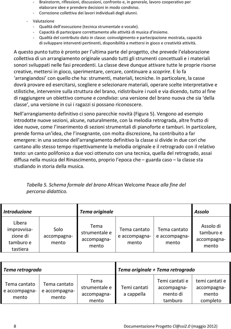 Qualitàdelcontributodatoinclasse:coinvolgimentoepartecipazionemostrata,capacità disviluppareinterventipertinenti,disponibilitàamettersiingiocoecreativitàattività.