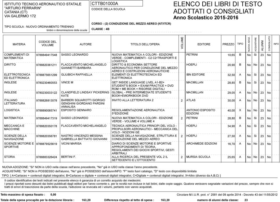 ALLA 2 2 ATLAS 30,00 A No No 23 No 9788890085741 ESPOSITO GENNARO REGOLAMENTAZIONE AERONAUTICA ANTONIO ESPOSITO 40,00 X No No 23 No 9788849417319 2 PETRINI 28,80 B No Si 23 No VERDE - 4 4