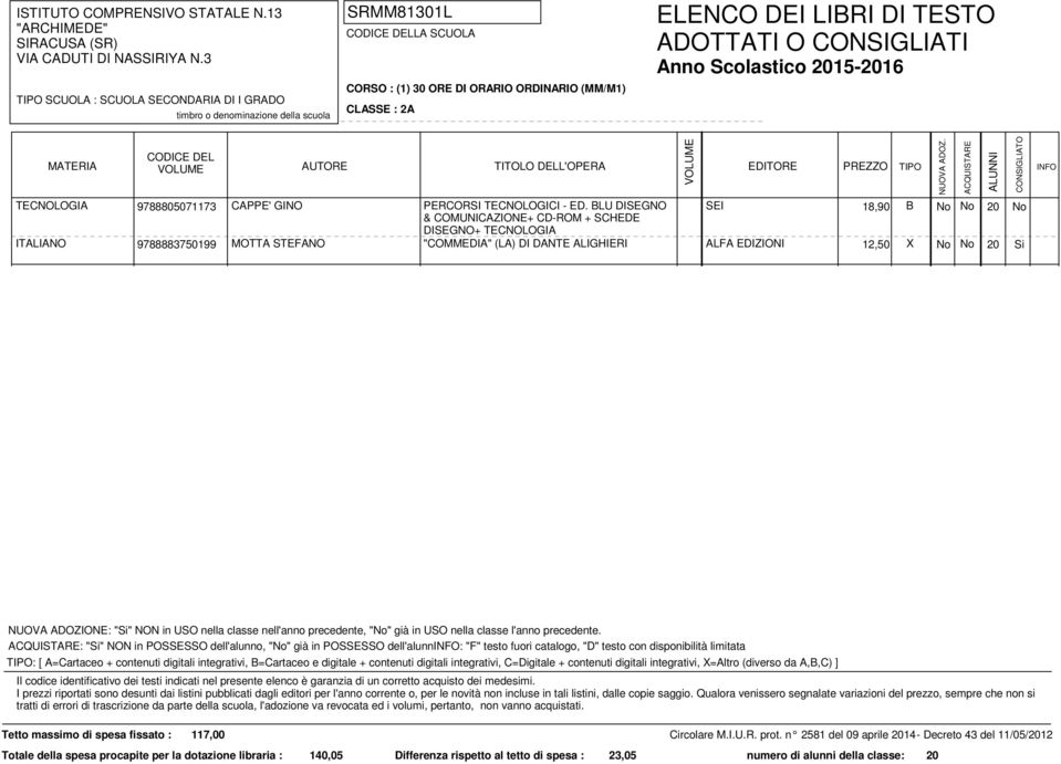 POSSESSO dell'alunno: "F" testo fuori catalogo, "D" testo con disponibilità limitata : [ A=Cartaceo + contenuti digitali integrativi, B=Cartaceo e digitale + contenuti