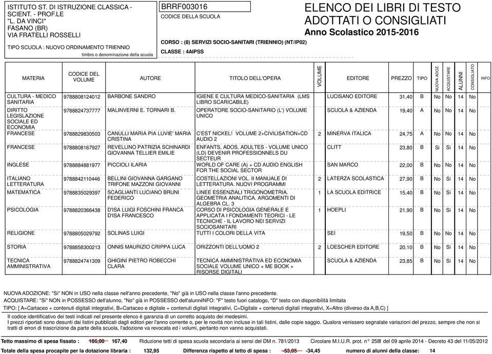 2+CIVILISATION+CD ENFANTS, ADOS, ADULTES - UNICO (LD) DEVENIR PROFESSIONNELS DU SECTEUR WORLD OF CARE (A) + CD AUDIO ENGLISH FOR THE SOCIAL SECTOR CLITT 23,80 B No No 14 No Si Si 14 No INGLESE