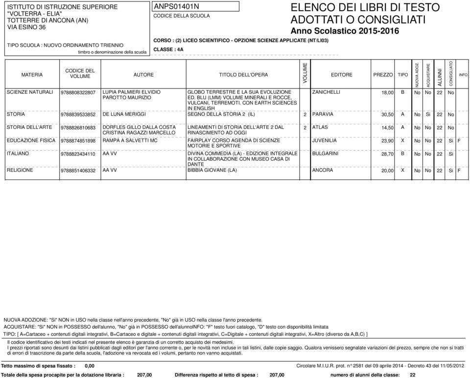 CON EARTH SCIENCES IN ENGLISH ZANICHELLI 18,00 B SEGNO DELLA STORIA 2 (IL) 2 PARAVIA 30,50 A No No 22 No STORIA 9788839533852 DE LUNA MERIGGI No Si 22 No STORIA DELL'ARTE 9788826810683 DORFLES GILLO