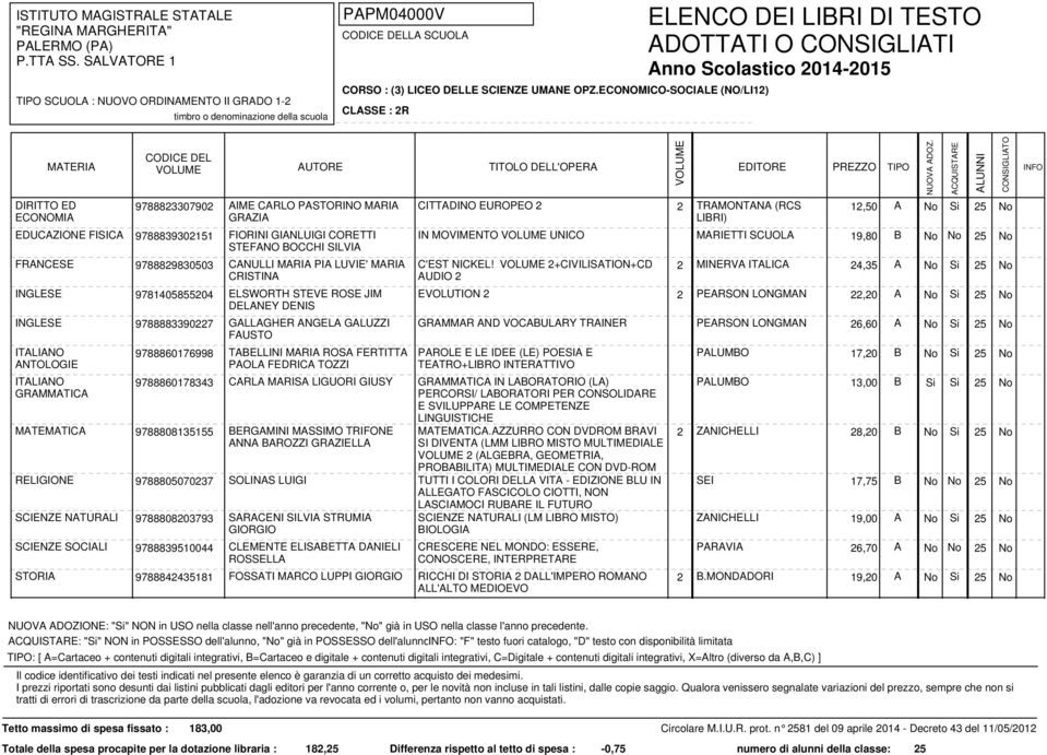 PAOLA FEDRICA TOZZI CITTADINO EUROPEO 2 2 TRAMONTANA (RCS LIBRI) 12,50 A IN MOVIMENTO UNICO MARIETTI SCUOLA 19,80 B C'EST NICKEL!