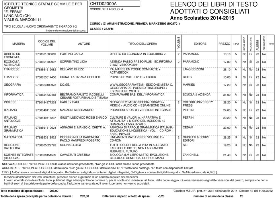 RIFORMA 2 PARAMOND 17,80 A No Si 23 No 2+ACTIVEBOOK 2011 FRANCESE 9788861612082 BELLANO GHEZZI PALMARES EN POCHE COMPACTE + LANG EDIZIONI 28,10 A No No 23 No ACTIVEBOOK FRANCESE 9788853014450