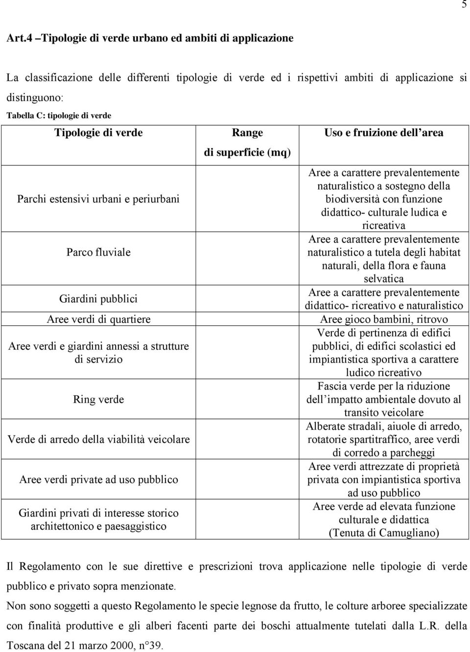 Tipologie di verde Parchi estensivi urbani e periurbani Parco fluviale Giardini pubblici Aree verdi di quartiere Aree verdi e giardini annessi a strutture di servizio Ring verde Verde di arredo della