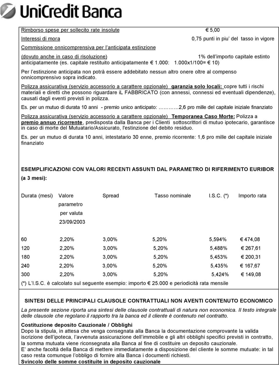 000x1/100= 10) Per l estinzione anticipata non potrà essere addebitato nessun altro onere oltre al compenso onnicomprensivo sopra indicato.