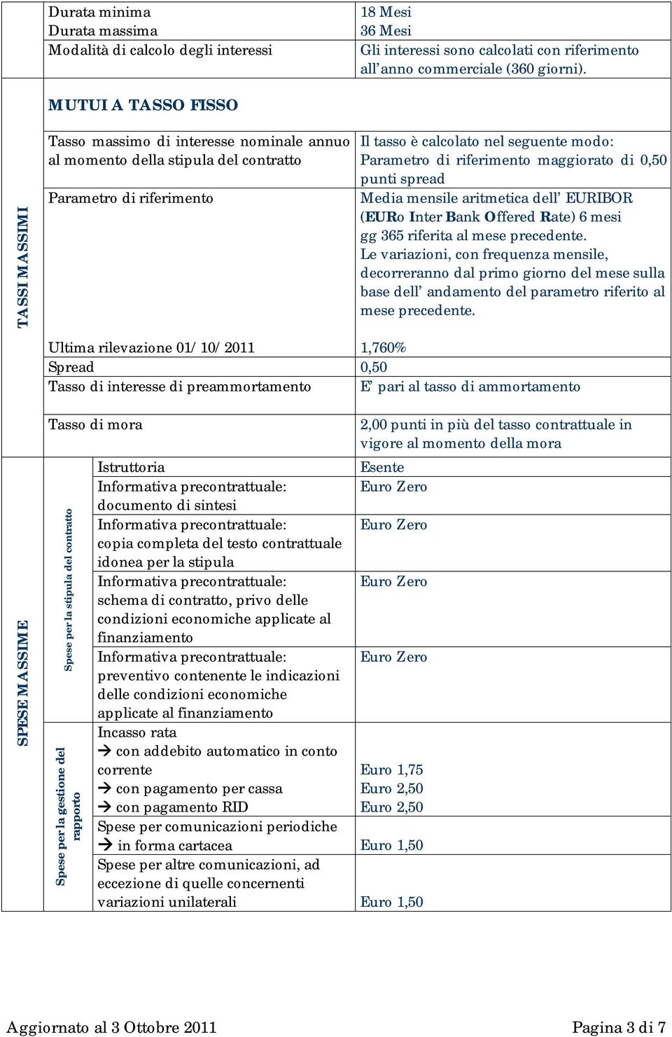 riferimento maggiorato di 0,50 punti spread Media mensile aritmetica dell EURIBOR (EURo Inter Bank Offered Rate) 6 mesi gg 365 riferita al mese precedente.