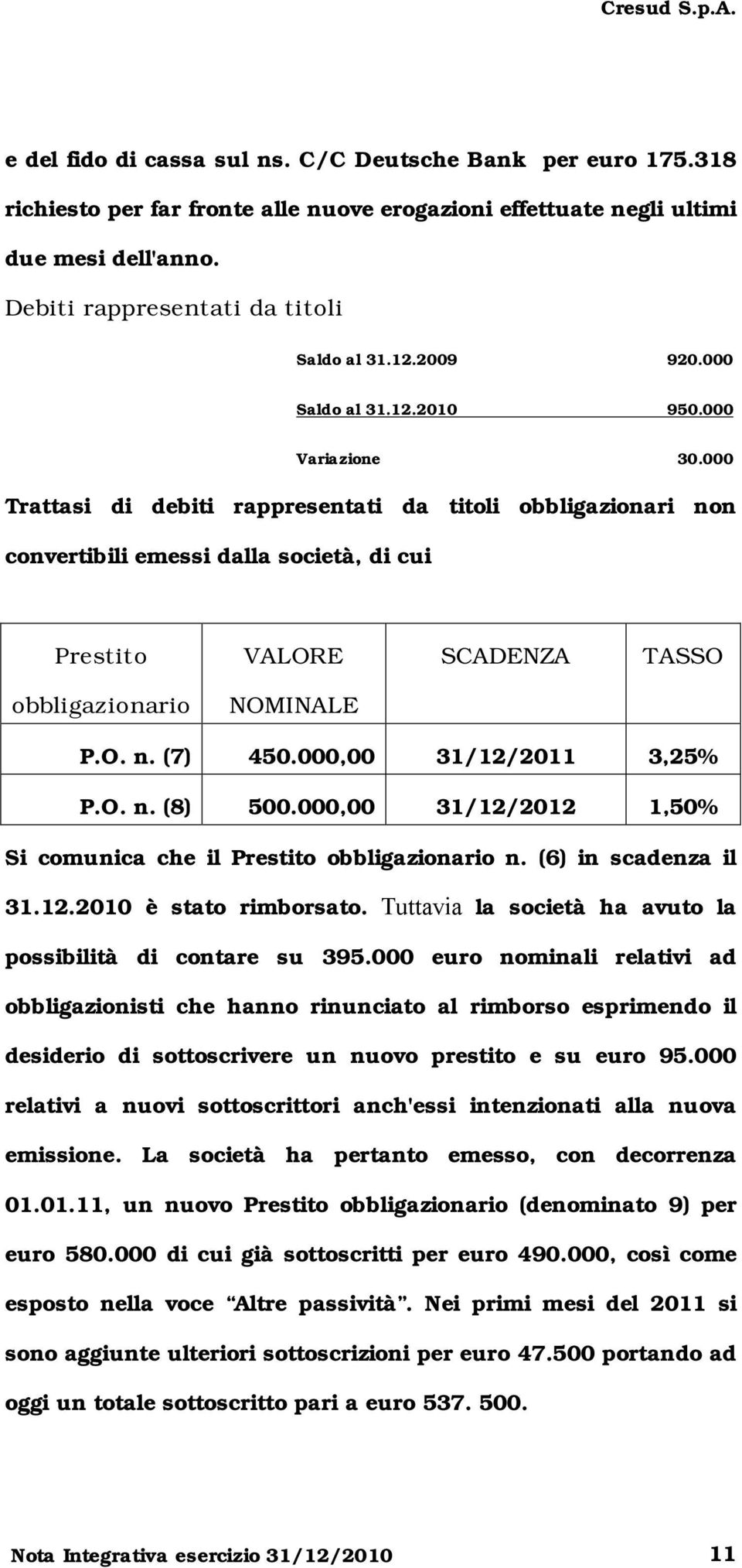 000 Trattasi di debiti rappresentati da titoli obbligazionari non convertibili emessi dalla società, di cui Prestito VALORE SCADENZA TASSO obbligazionario NOMINALE P.O. n. (7) 450.