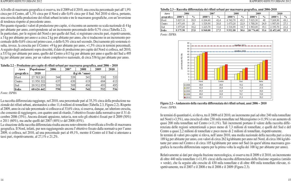 Per quanto riguarda i valori di produzione pro capite, si riscontra un aumento su scala nazionale di 4 kg per abitante per anno, corrispondente ad un incremento percentuale dello 0,7% circa (Tabella