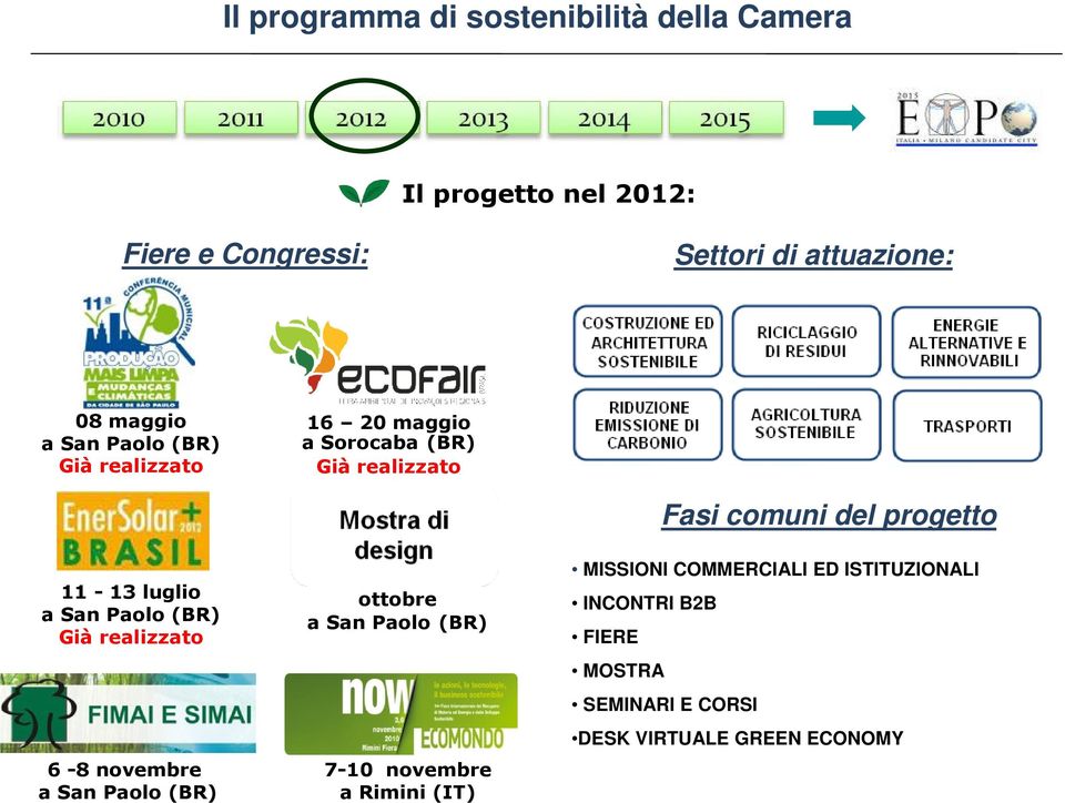 Già realizzato 6-8 novembre a San Paolo (BR) ottobre a San Paolo (BR) 7-10 novembre a Rimini (IT) Fasi comuni del