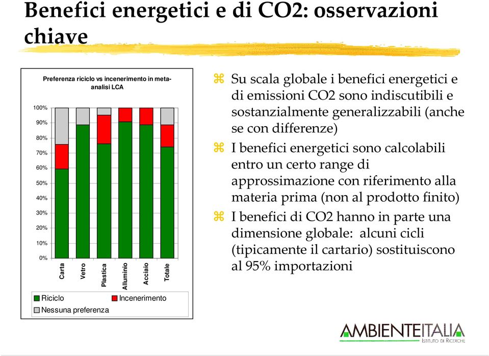 se con differenze) I benefici energetici sono calcolabili entro un certo rangedi approssimazione con riferimento alla materia prima (non al prodotto finito) I