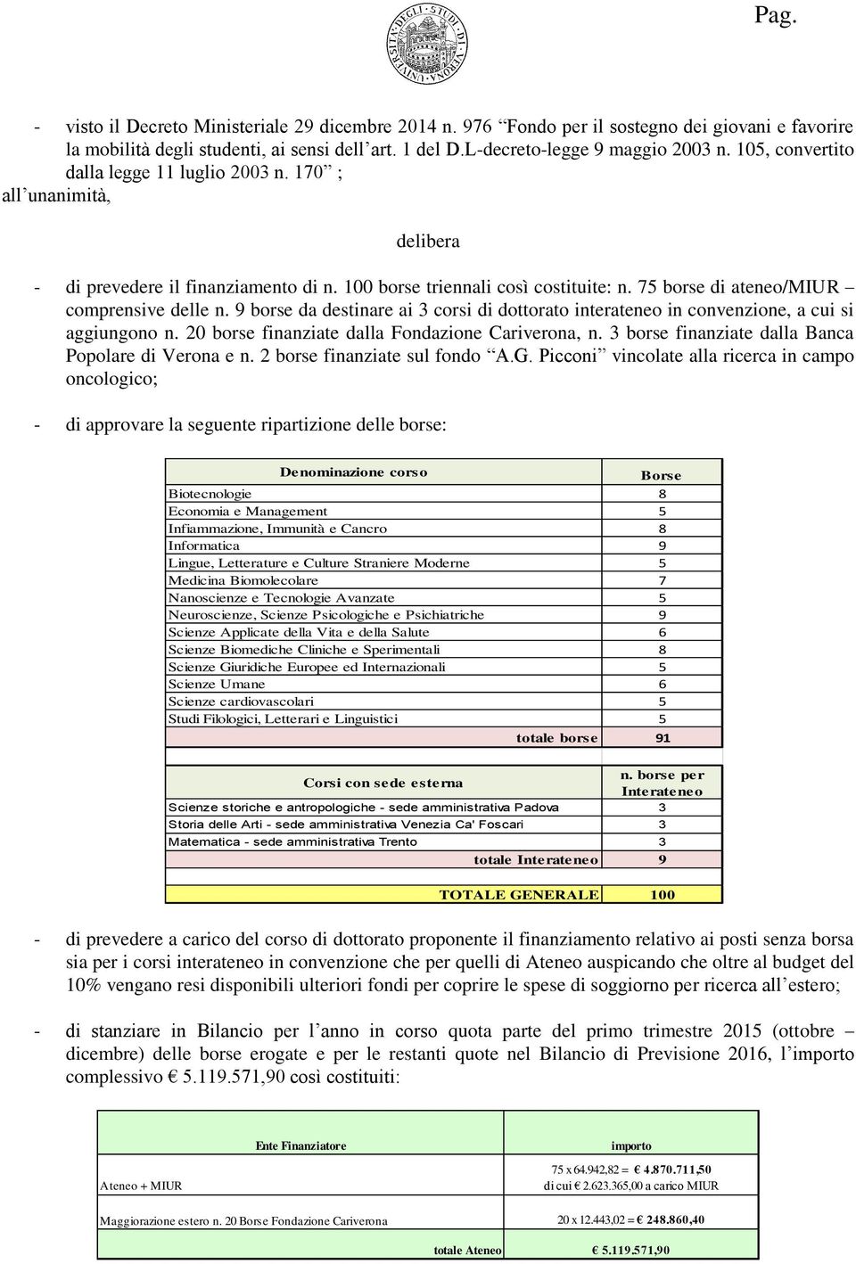 9 borse da destinare ai 3 corsi di dottorato interateneo in convenzione, a cui si aggiungono n. 20 borse finanziate dalla Fondazione Cariverona, n.