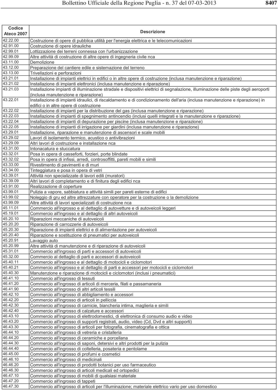 00 Demolizione 43.12.00 Preparazione del cantiere edile e sistemazione del terreno 43.13.00 Trivellazioni e perforazioni 43.21.